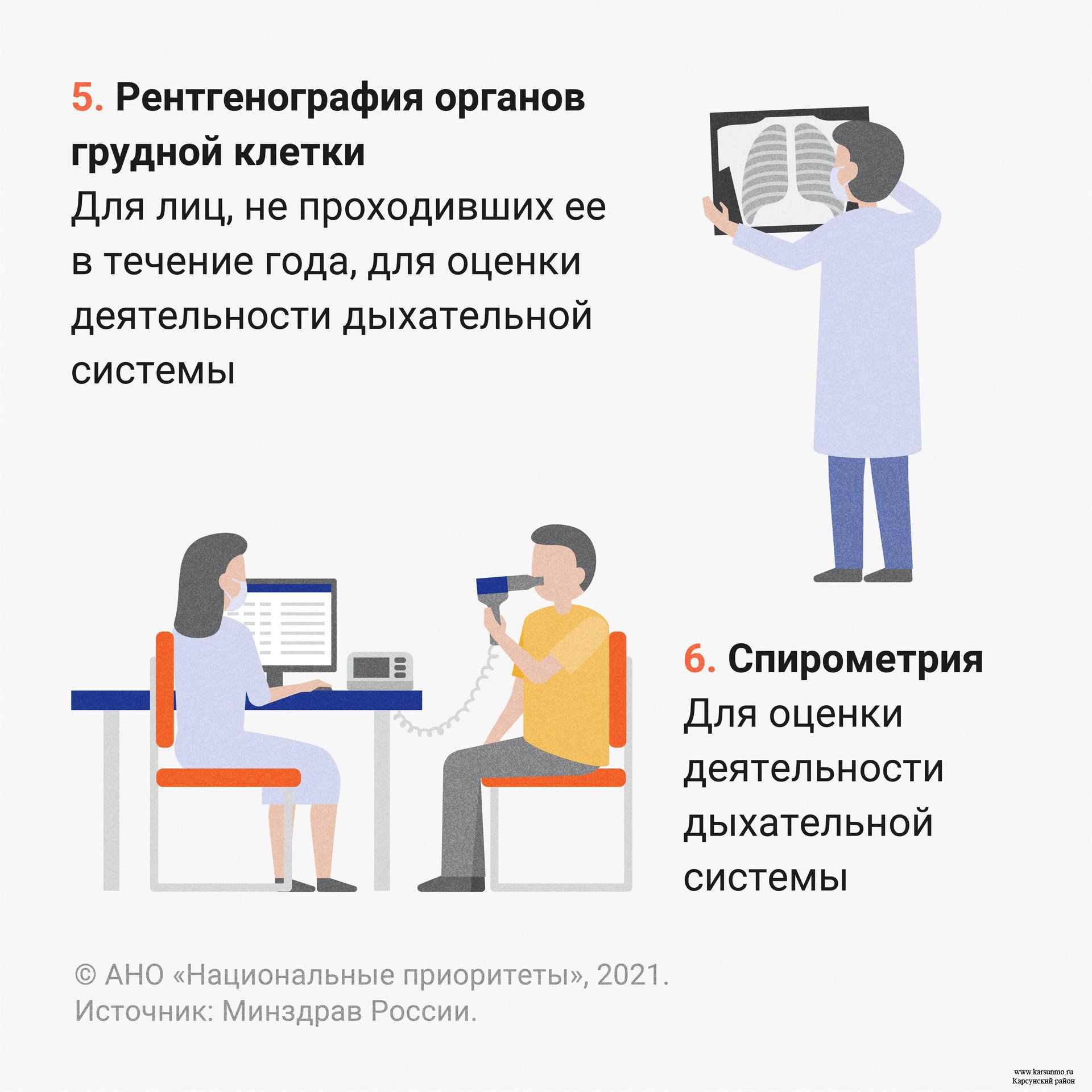 Углублённая диспансеризация для переболевших Covid-19