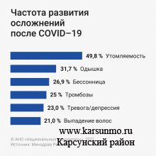 Углублённая диспансеризация после перенесённой коронавирусной инфекции Углублённая диспансеризация после перенесённой коронавирусной инфекции