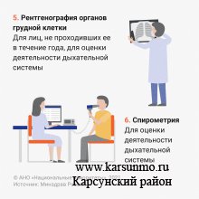 Углублённая диспансеризация после перенесённой коронавирусной инфекции Углублённая диспансеризация после перенесённой коронавирусной инфекции