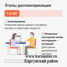 Углублённая диспансеризация после перенесённой коронавирусной инфекции Углублённая диспансеризация после перенесённой коронавирусной инфекции