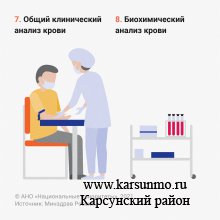Углублённая диспансеризация после перенесённой коронавирусной инфекции Углублённая диспансеризация после перенесённой коронавирусной инфекции