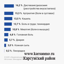 Углублённая диспансеризация после перенесённой коронавирусной инфекции Углублённая диспансеризация после перенесённой коронавирусной инфекции