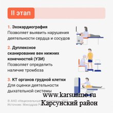 Углублённая диспансеризация после перенесённой коронавирусной инфекции Углублённая диспансеризация после перенесённой коронавирусной инфекции